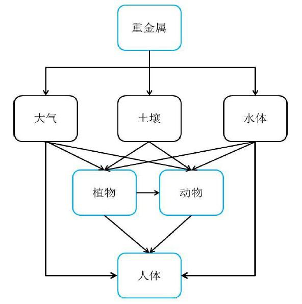 食品安全檢測儀器，水分儀，固含量，肉類水分儀，ATP熒光,農(nóng)藥殘留，藥物殘留.深圳市芬析儀器制造有限公司